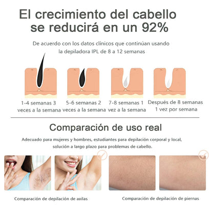 Depiladora Láser IPL Profesional en Casa | Eliminación de Vello Permanente + 5 Niveles de Energía. ENVÍO GRATIS